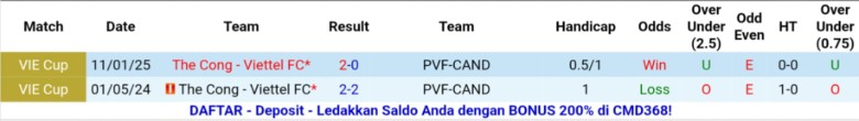 Nhận định, Soi kèo PVF-CAND vs Thể Công - Viettel, 18h00 ngày 8/11: Đua tranh căng thẳng - Ảnh 1