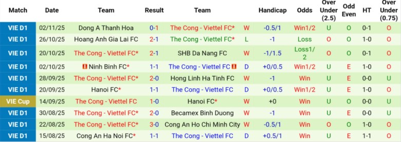 Nhận định, Soi kèo PVF-CAND vs Thể Công - Viettel, 18h00 ngày 8/11: Đua tranh căng thẳng - Ảnh 4