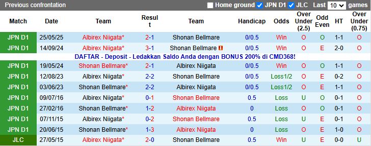 Nhận định, Soi kèo Shonan Bellmare vs Albirex Niigata 13h00 ngày 8/11: Đấu vì danh dự - Ảnh 1