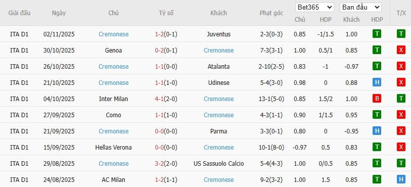 Soi kèo phạt góc Pisa vs Cremonese, 2h45 ngày 08/11 - Ảnh 4