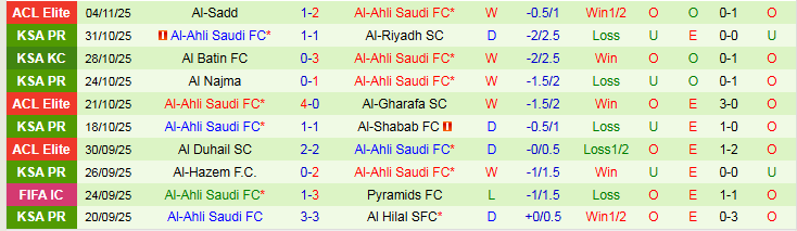 Nhận định, Soi kèo Al Ittihad vs Al-Ahli 0h30 ngày 9/11: Đôi công hấp dẫn - Ảnh 3