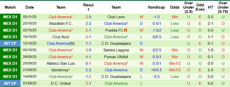 Nhận định, Soi kèo Deportivo Toluca vs Club America 8h ngày 9/11: Không có bất ngờ - Ảnh 2