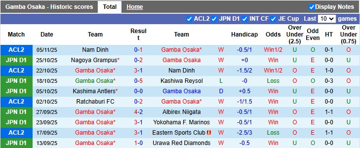 Nhận định, Soi kèo Gamba Osaka vs Vissel Kobe 13h00 ngày 9/11: Nguy cơ thành cựu vương - Ảnh 2