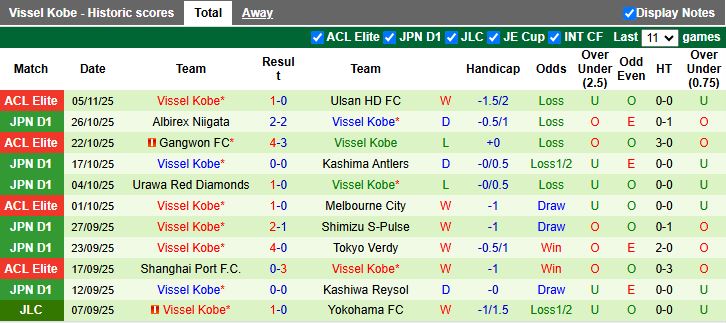 Nhận định, Soi kèo Gamba Osaka vs Vissel Kobe 13h00 ngày 9/11: Nguy cơ thành cựu vương - Ảnh 3