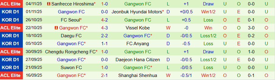 Nhận định, Soi kèo Gimcheon Sangmu vs Gangwon, 14h30 ngày 8/11: Sức bật ở sân nhà - Ảnh 1
