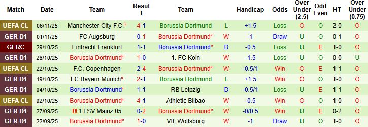 Nhận định, Soi kèo Hamburger vs Dortmund 21h30 ngày 08/11: Khách lấn chủ - Ảnh 2