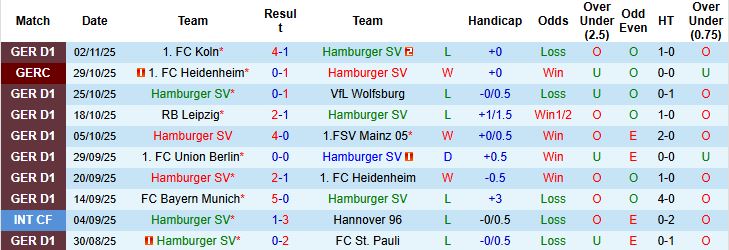 Nhận định, Soi kèo Hamburger vs Dortmund 21h30 ngày 08/11: Khách lấn chủ - Ảnh 3