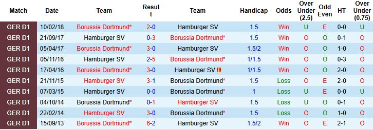 Nhận định, Soi kèo Hamburger vs Dortmund 21h30 ngày 08/11: Khách lấn chủ - Ảnh 4