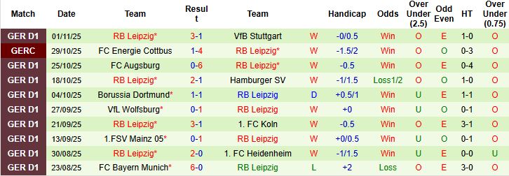 Nhận định, Soi kèo Hoffenheim vs Leipzig 21h30 ngày 08/11: Thuần phục chủ nhà - Ảnh 2