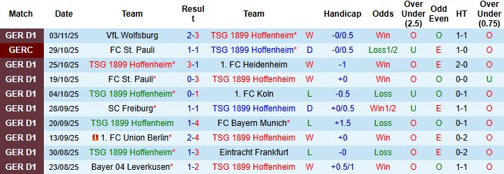 Nhận định, Soi kèo Hoffenheim vs Leipzig 21h30 ngày 08/11: Thuần phục chủ nhà - Ảnh 3