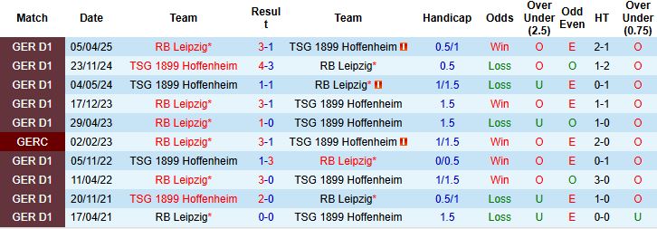 Nhận định, Soi kèo Hoffenheim vs Leipzig 21h30 ngày 08/11: Thuần phục chủ nhà - Ảnh 4