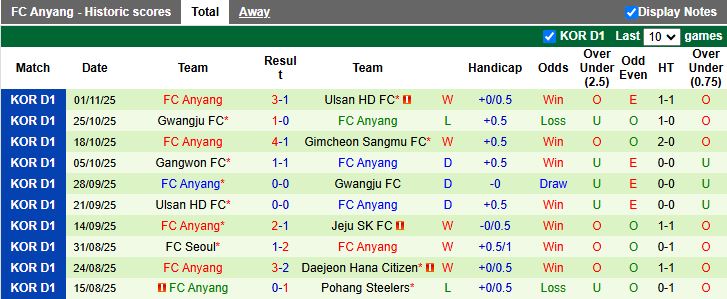 Nhận định, Soi kèo Jeju SK vs Anyang 12h00 ngày 8/11: Chủ nhà thất thế - Ảnh 3