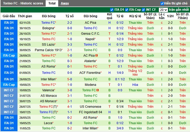 Nhận định, Soi kèo Juventus vs Torino, 0h ngày 09/11: Đẳng cấp chênh lệch - Ảnh 3