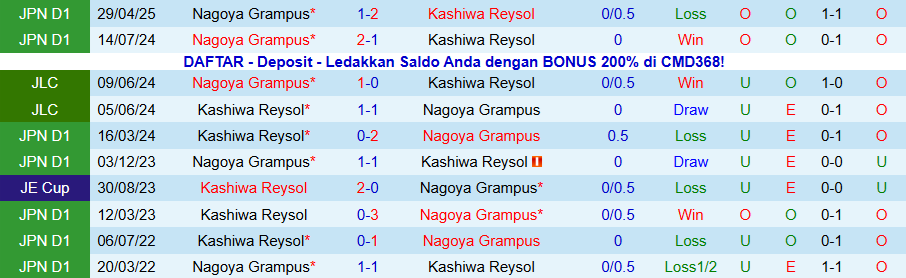 Nhận định, Soi kèo Kashiwa Reysol vs Nagoya Grampus, 14h00 ngày 8/11: Khác biệt ở động lực - Ảnh 3