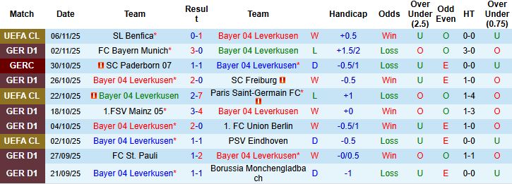 Nhận định, Soi kèo Leverkusen vs Heidenheim 21h30 ngày 08/11: Chiến thắng cách biệt - Ảnh 3