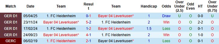 Nhận định, Soi kèo Leverkusen vs Heidenheim 21h30 ngày 08/11: Chiến thắng cách biệt - Ảnh 4