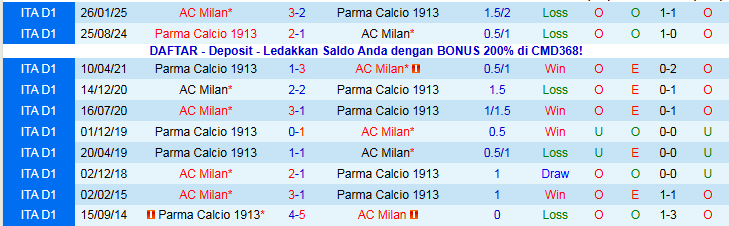 Nhận định, Soi kèo Parma vs AC Milan 2h45 ngày 9/11: Trắng tay trên sân nhà - Ảnh 4