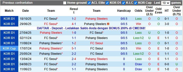 Nhận định, Soi kèo Pohang Steelers vs Seoul 12h00 ngày 9/11: Trận thắng kịch tính - Ảnh 5