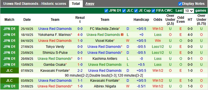 Nhận định, Soi kèo Sanfrecce Hiroshima vs Urawa Red Diamonds 11h00 ngày 9/11: Áp sát top 3 - Ảnh 3
