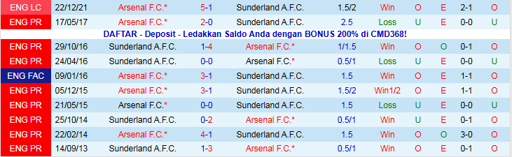 Nhận định, Soi kèo Sunderland vs Arsenal 0h30 ngày 9/11: Giải mã “ngựa ô” - Ảnh 4