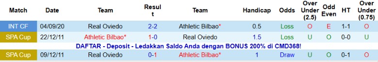 Nhận định, Soi kèo Athletic Bilbao vs Real Oviedo, 20h00 ngày 9/11: Hủy diệt đội khách - Ảnh 2