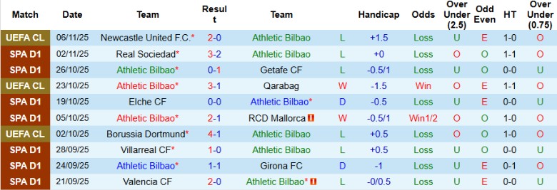 Nhận định, Soi kèo Athletic Bilbao vs Real Oviedo, 20h00 ngày 9/11: Hủy diệt đội khách - Ảnh 3