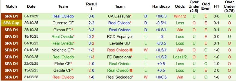 Nhận định, Soi kèo Athletic Bilbao vs Real Oviedo, 20h00 ngày 9/11: Hủy diệt đội khách - Ảnh 4