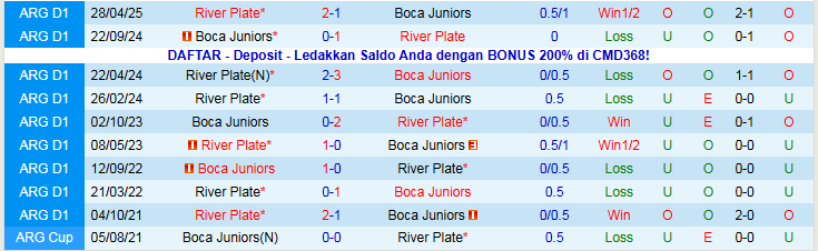 Nhận định, Soi kèo Boca Juniors vs River Plate 2h30 ngày 10/11: Ra về tay trắng - Ảnh 4