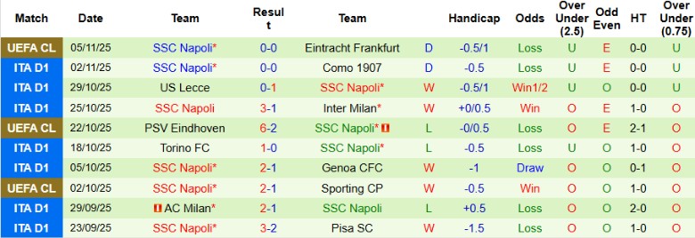 Nhận định, Soi kèo Bologna vs Napoli, 21h00 ngày 9/11: Sẩy chân mất điểm - Ảnh 4