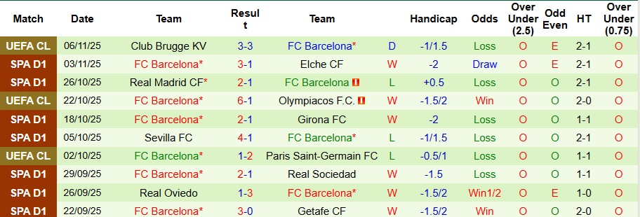 Nhận định, Soi kèo Celta Vigo vs Barcelona 3h ngày 10/11: Tiếp tục sa lầy - Ảnh 2