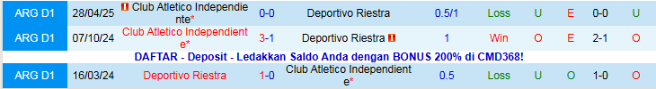 Nhận định, Soi kèo Deportivo Riestra vs Club Atletico Independiente 5h00 ngày 11/11: - Ảnh 4