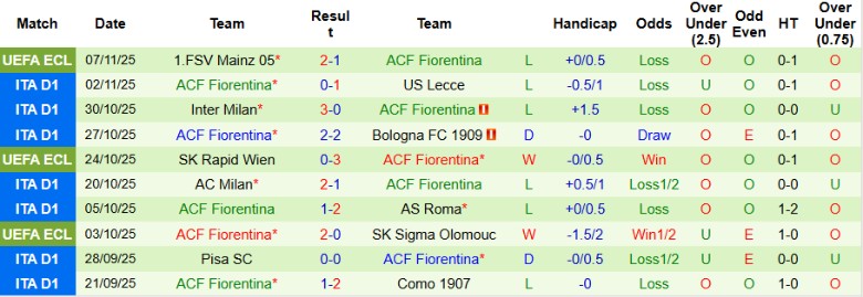 Nhận định, Soi kèo Genoa vs Fiorentina, 21h00 ngày 9/11: Dấu hiệu khởi sắc - Ảnh 4