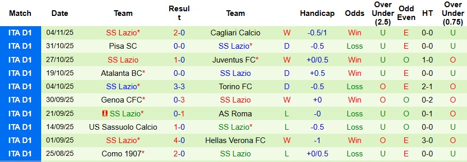 Nhận định, Soi kèo Inter Milan vs Lazio 2h45 ngày 10/11: Không có bất ngờ - Ảnh 2