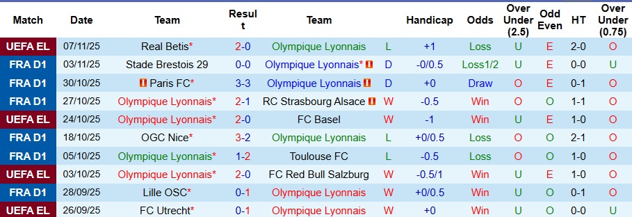 Nhận định, Soi kèo Lyon vs PSG 2h45 ngày 10/11: Trở lại mạnh mẽ - Ảnh 1