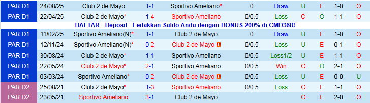 Nhận định, Soi kèo Sportivo Ameliano vs Club 2 de Mayo 3h00 ngày 11/11: Tự tin trên sân khách - Ảnh 4