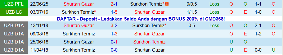 Nhận định, Soi kèo Surkhon Termiz vs Shurtan Guzar, 20h00 ngày 10/11: Chấm dứt hy vọng - Ảnh 3