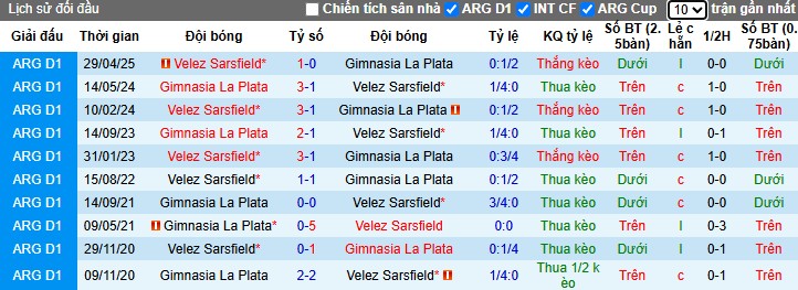 Nhận định, Soi kèo Gimnasia vs Velez Sarsfield, 3h ngày 11/11: Mục tiêu rõ ràng - Ảnh 1