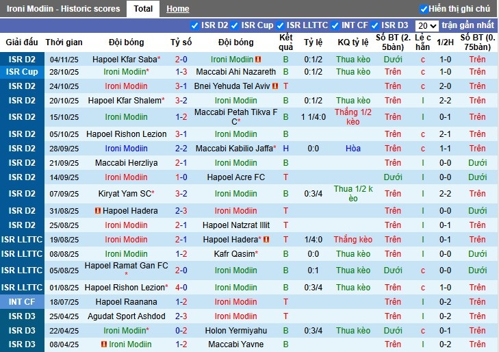 Nhận định, Soi kèo Ironi Modiin vs Hapoel Afula, 0h ngày 11/11: Chủ nhà gặp khó - Ảnh 1