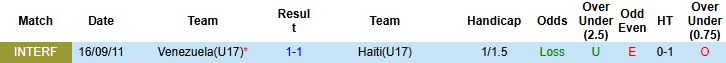 Nhận định, Soi kèo U17 Venezuela vs U17 Haiti 22h45 ngày 10/11 - Ảnh 4