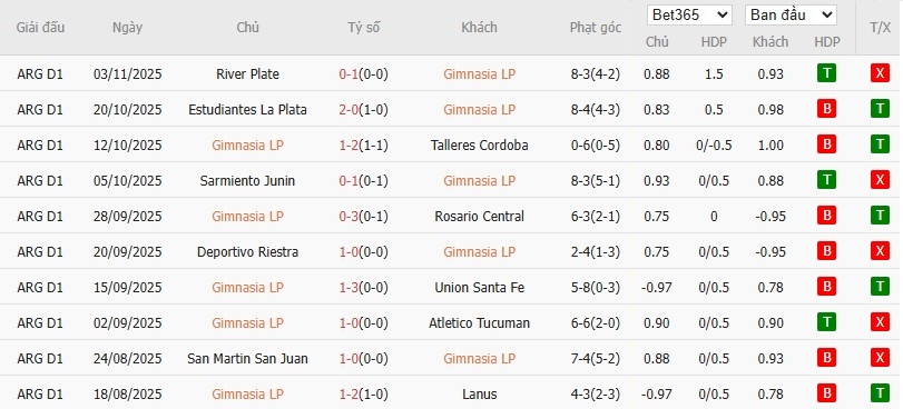 Soi kèo phạt góc Gimnasia vs Velez Sarsfield, 3h ngày 11/11 - Ảnh 2