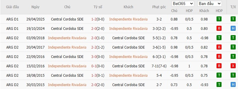 Soi kèo phạt góc Independiente Rivadavia vs Central Cordoba, 7h15 ngày 11/11 - Ảnh 3