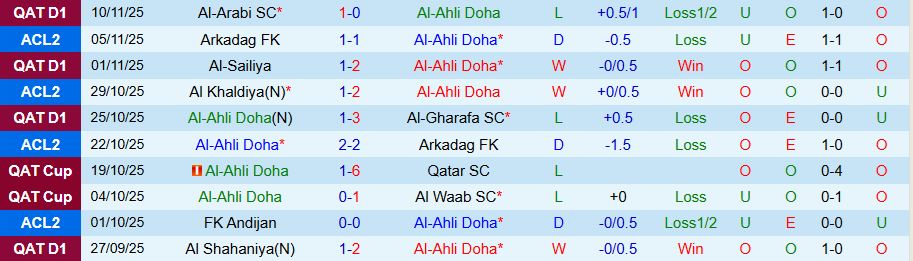 Nhận định, Soi kèo Al-Ahli Doha vs Al-Wakrah, 21h30 ngày 11/11: Chôn chân dưới đáy bảng - Ảnh 2