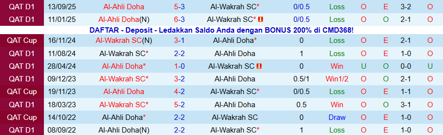 Nhận định, Soi kèo Al-Ahli Doha vs Al-Wakrah, 21h30 ngày 11/11: Chôn chân dưới đáy bảng - Ảnh 3