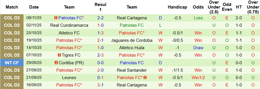 Nhận định, Soi kèo Boca Juniors De Cali vs Patriotas 8h20 ngày 12/11: Ca khúc khải hoàn - Ảnh 2
