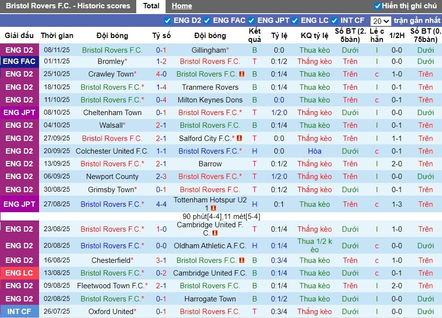 Nhận định, Soi kèo Bristol Rovers vs Plymouth Argyle, 2h ngày 12/11: Thắng lợi tối thiểu - Ảnh 2