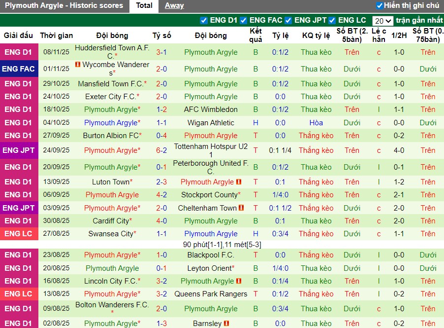 Nhận định, Soi kèo Bristol Rovers vs Plymouth Argyle, 2h ngày 12/11: Thắng lợi tối thiểu - Ảnh 3