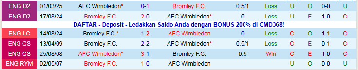 Nhận định, Soi kèo Bromley vs AFC Wimbledon 2h45 ngày 12/11: Khó thắng trên sân khách - Ảnh 8