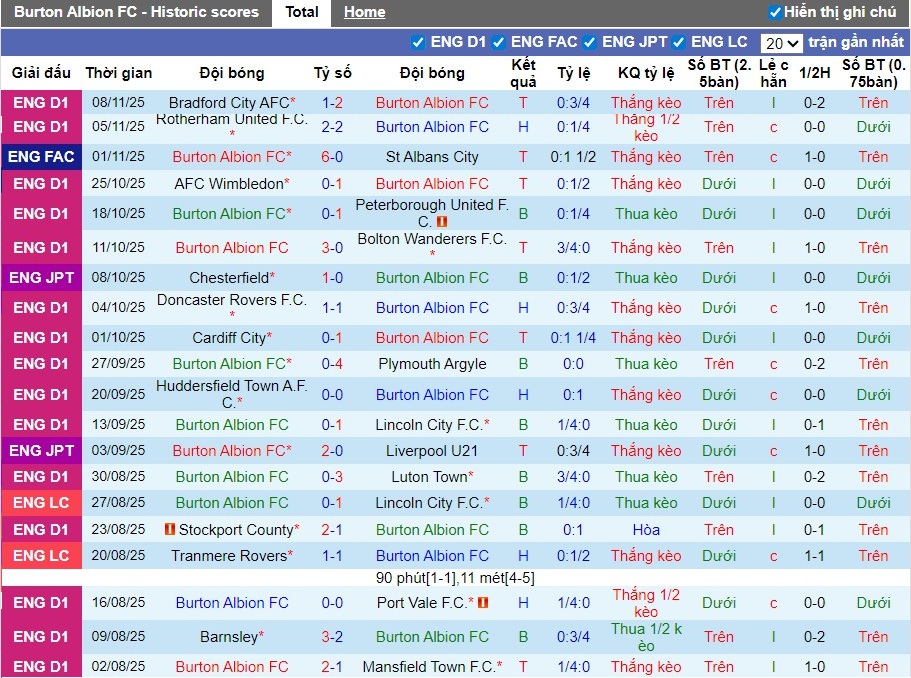 Nhận định, Soi kèo Burton Albion vs Crewe Alexandra, 2h ngày 12/11: Thắng lợi quan trọng - Ảnh 2