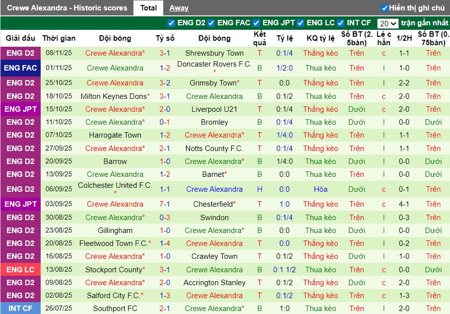 Nhận định, Soi kèo Burton Albion vs Crewe Alexandra, 2h ngày 12/11: Thắng lợi quan trọng - Ảnh 3