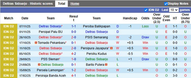 Nhận định, Soi kèo Deltras Sidoarjo vs Persela Lamongan 19h00 ngày 11/11: Áp sát ngôi đầu - Ảnh 2